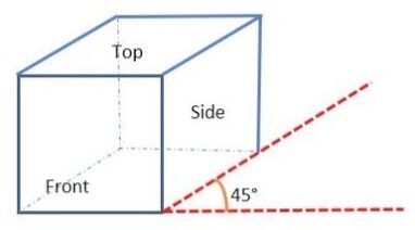 OBLIQUE VIEWS Oblique drawings provide a quick way to sketch an object and  represent the three dimensions of height, width and depth. Oblique drawings.  - ppt video online download