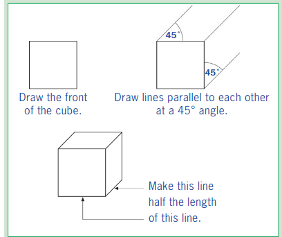 How to do simple oblique drawings - Primacy E-Books