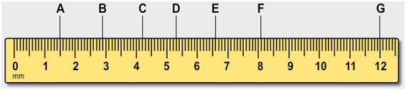 Materials for scale drawing - Primacy E-Books