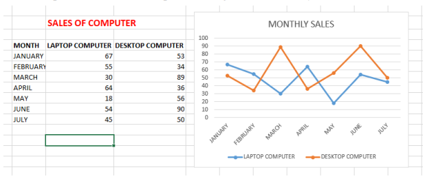 list-of-computer-professional-bodies-in-nigeria-and-their-functions