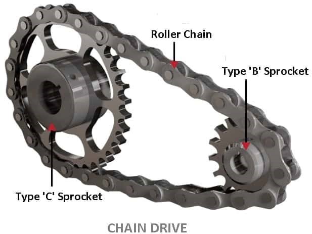 Chain Drive Primacy E Books